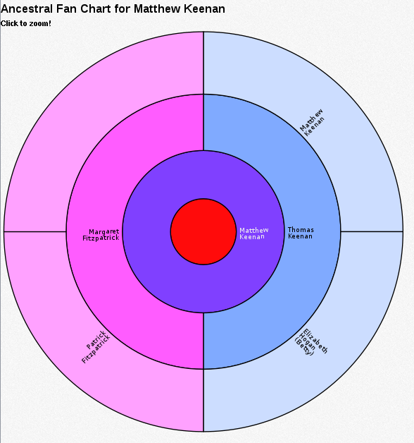 File:D3Chart-AncestralFanChart.png
