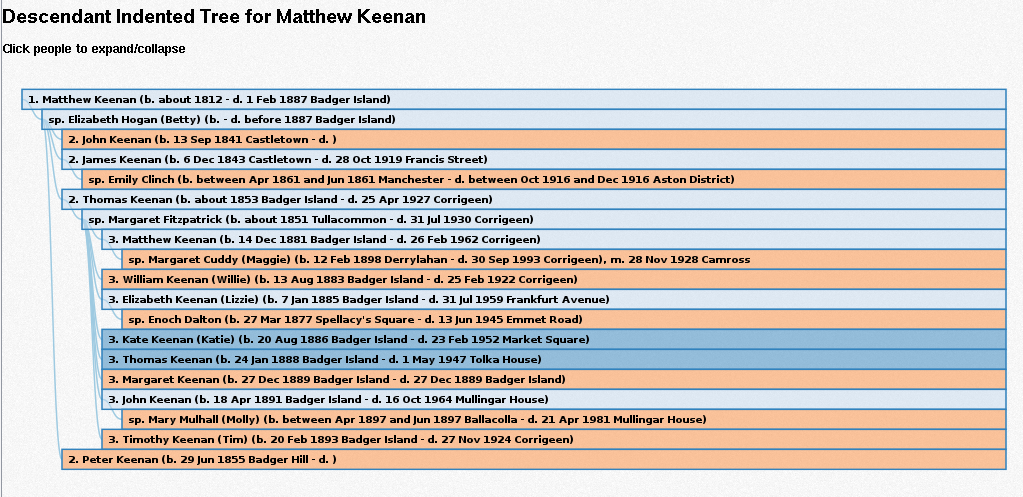 File:D3Chart-DescendantIndentedTree.png