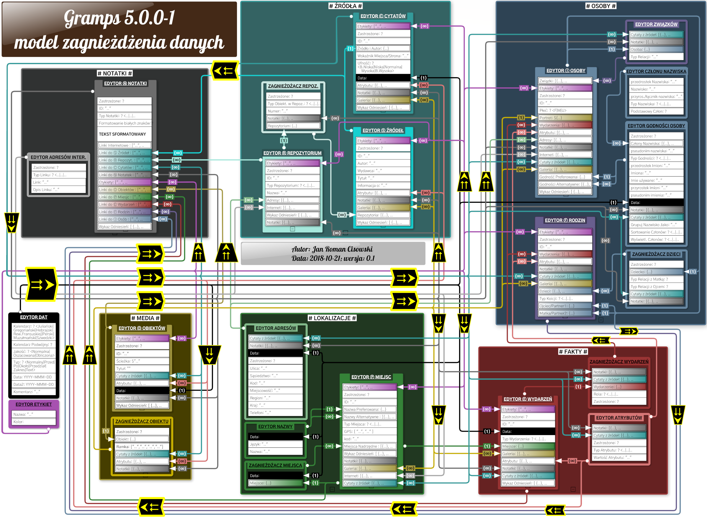 GrampsDataModel small pl.png