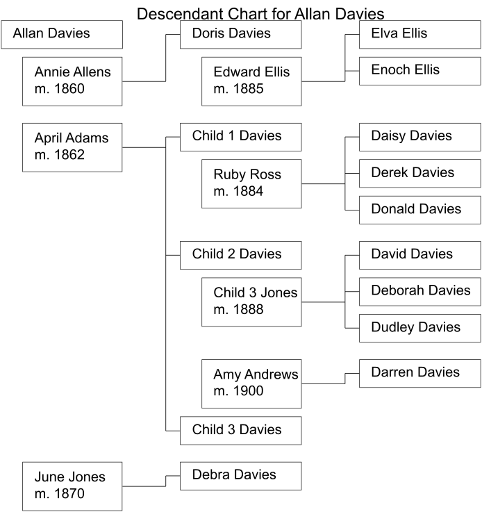 Descendant tree example1.png