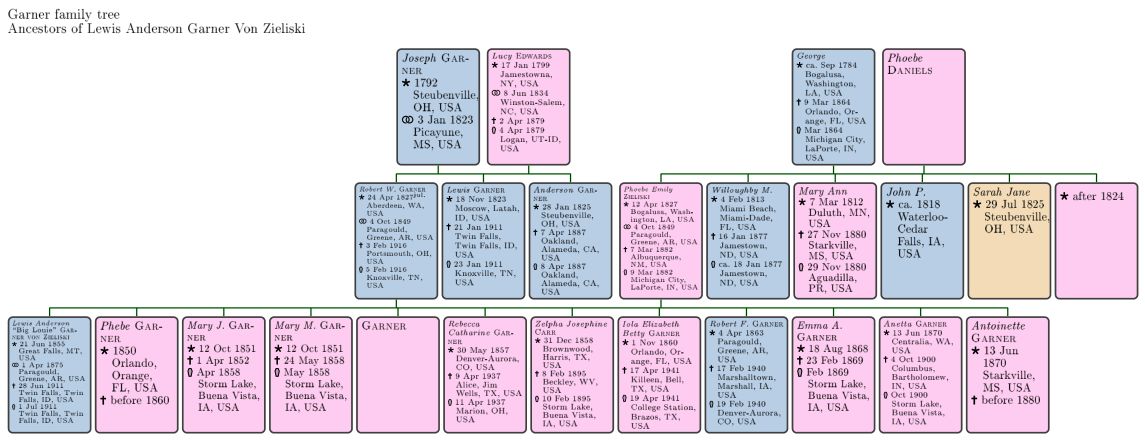 GenealogyTree-Addon-AncestorTree-example-50.png