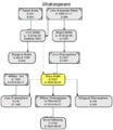Thumbnail for version as of 07:56, 10 March 2017